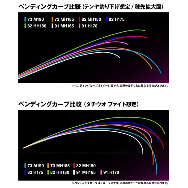 25 サーベルマスター SS テンヤ